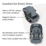 UPPAbaby Mesa V3 Infant Car Seat - Easy Installation + SmartSecure Technology - Attaches to Stroller | Base + Infant Insert Included - Callum (Stone Blue) - Image 4