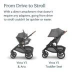 UPPAbaby Travel System - Vista V3 Stroller + Aria Lightweight Car Seat Combo - Toddler Seat. Car Seat. Base with Load Leg + Infant Insert Included – Savannah (Pearl Grey Jacquard) + Anthony (Grey) - Image 4