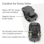 UPPAbaby Mesa V3 Infant Car Seat - Easy Installation + SmartSecure Technology - Attaches to Stroller | Base + Infant Insert Included - Greyson (Charcoal Mélange) - Image 4