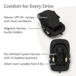 UPPAbaby Mesa V3 Infant Car Seat - Easy Installation + SmartSecure Technology - Attaches to Stroller | Base + Infant Insert Included - Jake (Charcoal) - Image 4
