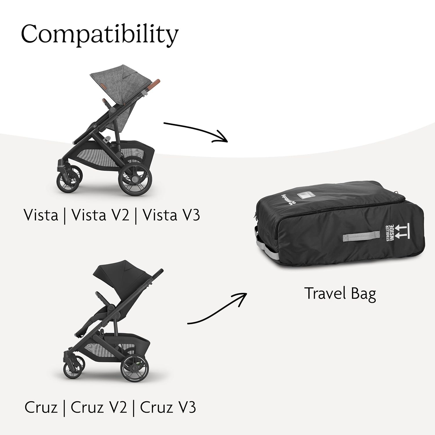 71V8wGcAVBL._SL1500_.jpg UPPAbaby Travel Bag for Vista and Cruz Strollers - Includes TravelSafe Program Coverage. Inner Wheel Bag and Storage Pocket - Smooth Wheels. Handles + Durable Design - Image 6