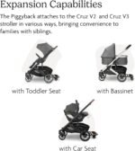 UPPAbaby PiggyBack Ride-Along Board for Cruz V2 and V3 / Quick Attachment for Children to Stand + Stroll / 55 lbs. Weight Capacity - Image 5