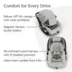 UPPAbaby Mesa V3 Infant Car Seat - Easy Installation + SmartSecure Technology - Attaches to Stroller | Base + Infant Insert Included - Savannah (Grey Mélange) - Image 4